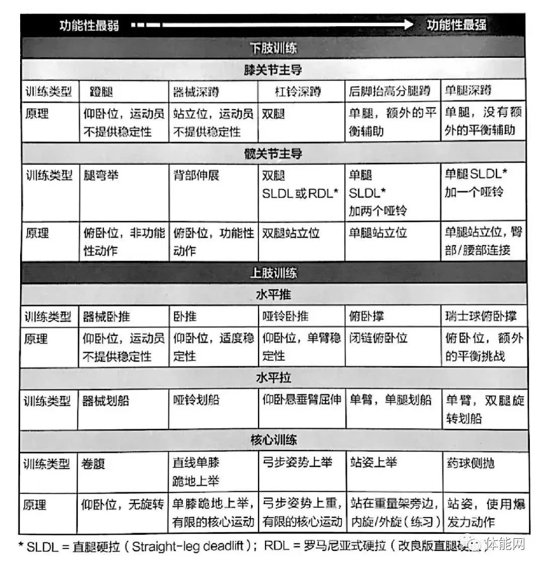 篮球比赛赛前一周训练计划_1